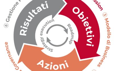 MARKETING MIX MODEL