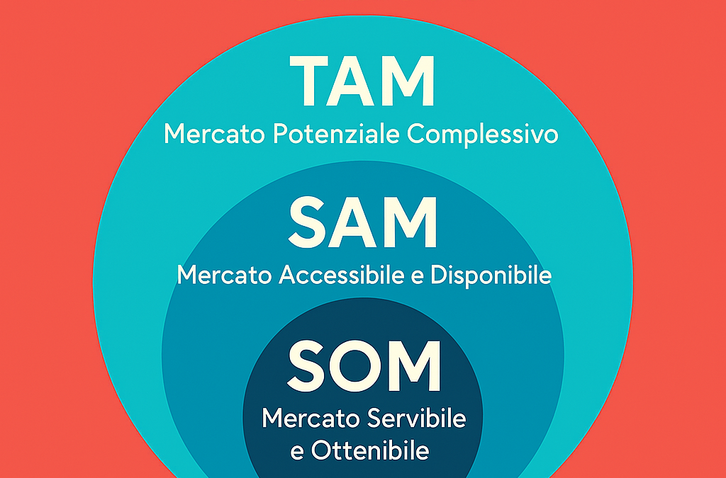 Mercato potenziale e Mercato reale
