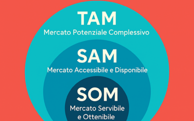 Mercato potenziale e Mercato reale
