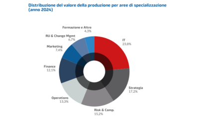 Relazione Assoconsult 2024